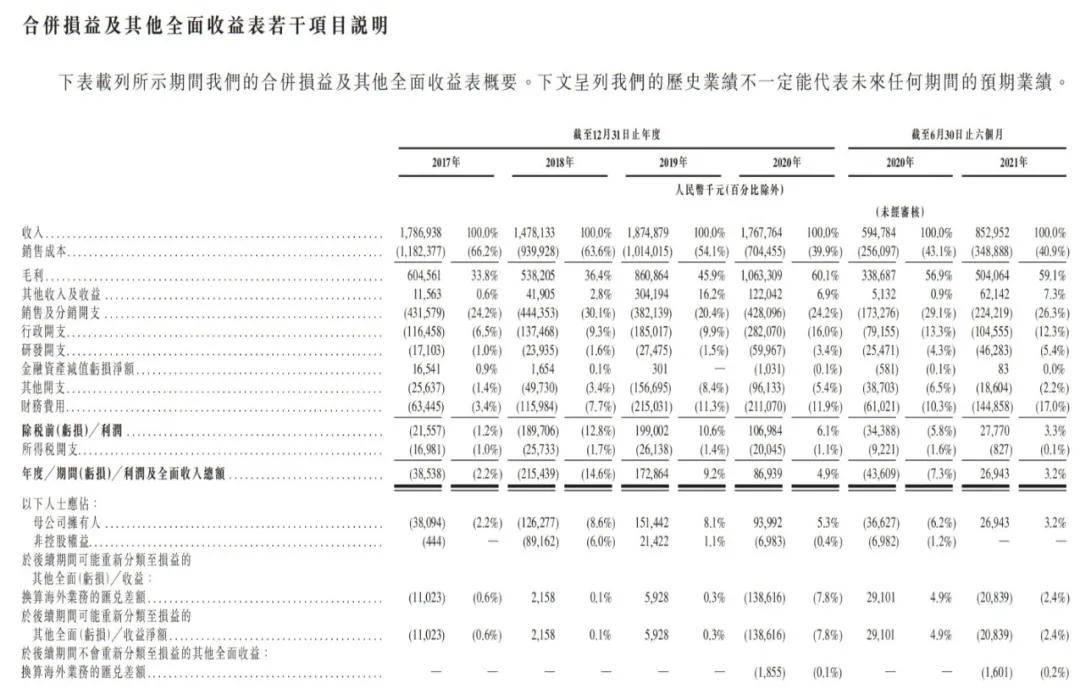 原创 亿腾医药的港股“三进宫”4