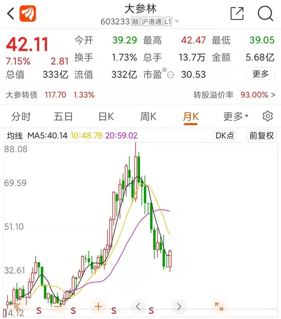 原创 大参林：大举扩张后增收不增利，一边发债boss们一边套现3