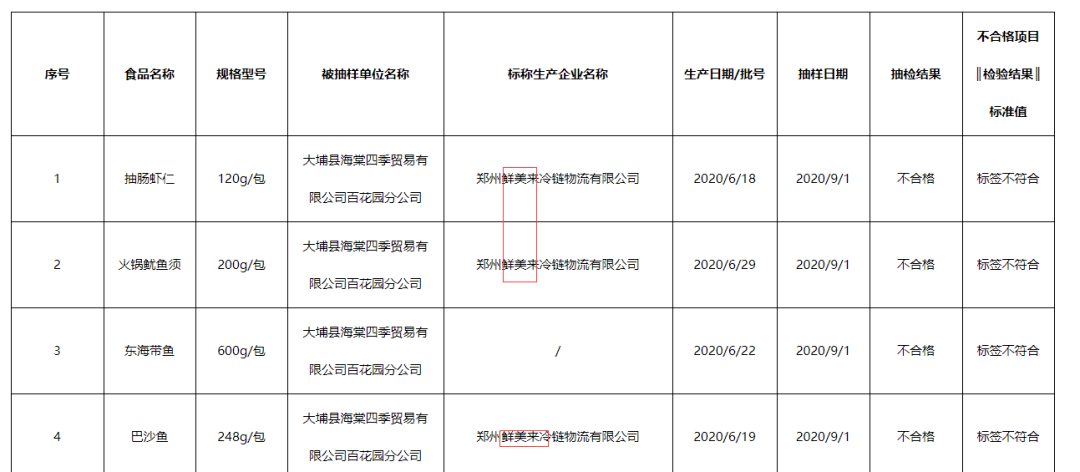 原创 食品屡次违规,鲜美来的瓶颈只是资金吗?5