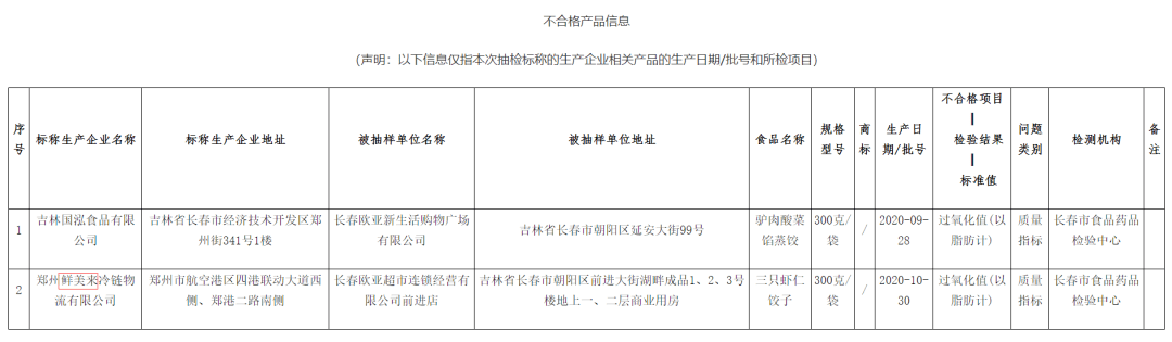 原创 食品屡次违规,鲜美来的瓶颈只是资金吗?6