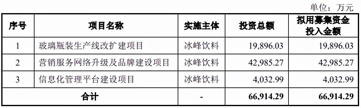 原创 这个味儿很西安？冰峰饮料冲击IPO，八成营收依赖陕西3