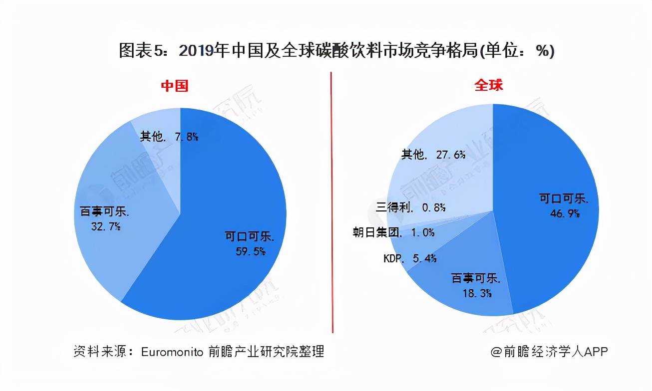 原创 这个味儿很西安？冰峰饮料冲击IPO，八成营收依赖陕西4
