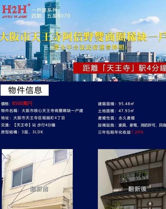 原创 大阪市24区介绍之“天王寺区”7