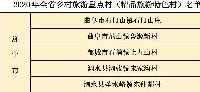 原创 济宁这6个村入选全省乡村旅游重点村 你去过几个?1