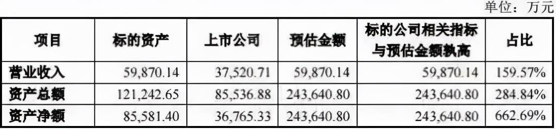 原创 24亿并购案后续:天山生物“牛吞象”告吹,背后20家PE遭殃3