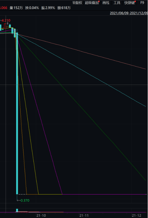 原创 美元债违约、境内债券频繁展期!新力控股集团如何缓解债务压力?2