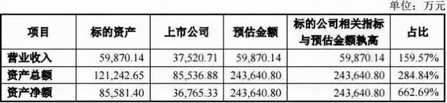 24亿并购案后续：天山生物“牛吞象”告吹，背后20家PE遭殃3