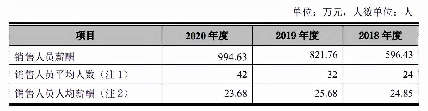 原创 跨界创业锂电池自燃,不交社保,紫建电子产能过剩仍要募资扩产?4