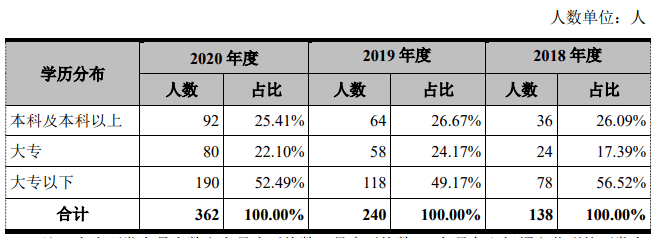 原创 跨界创业锂电池自燃,不交社保,紫建电子产能过剩仍要募资扩产?5