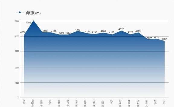 原创 青海有座与冈仁波齐比肩却鲜为人知的神山，藏在三江源核心区？7