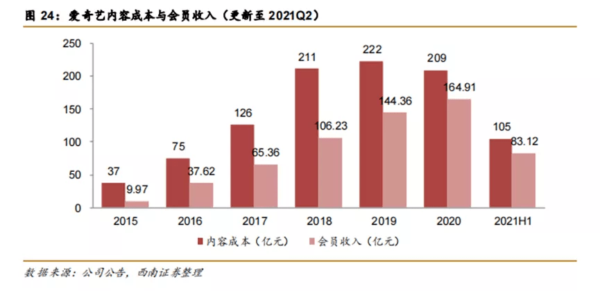 原创 大规模裁员,副总裁出走,爱奇艺到底发生了什么?4