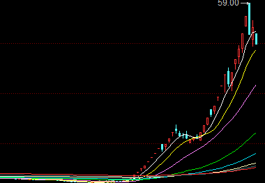 原创 迅速蹿红,九安医疗高价股票将低价送,前期增发也很有故事4