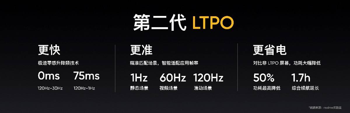 为年轻人定制的高端旗舰 真我GT2 Pro售价3699元起6