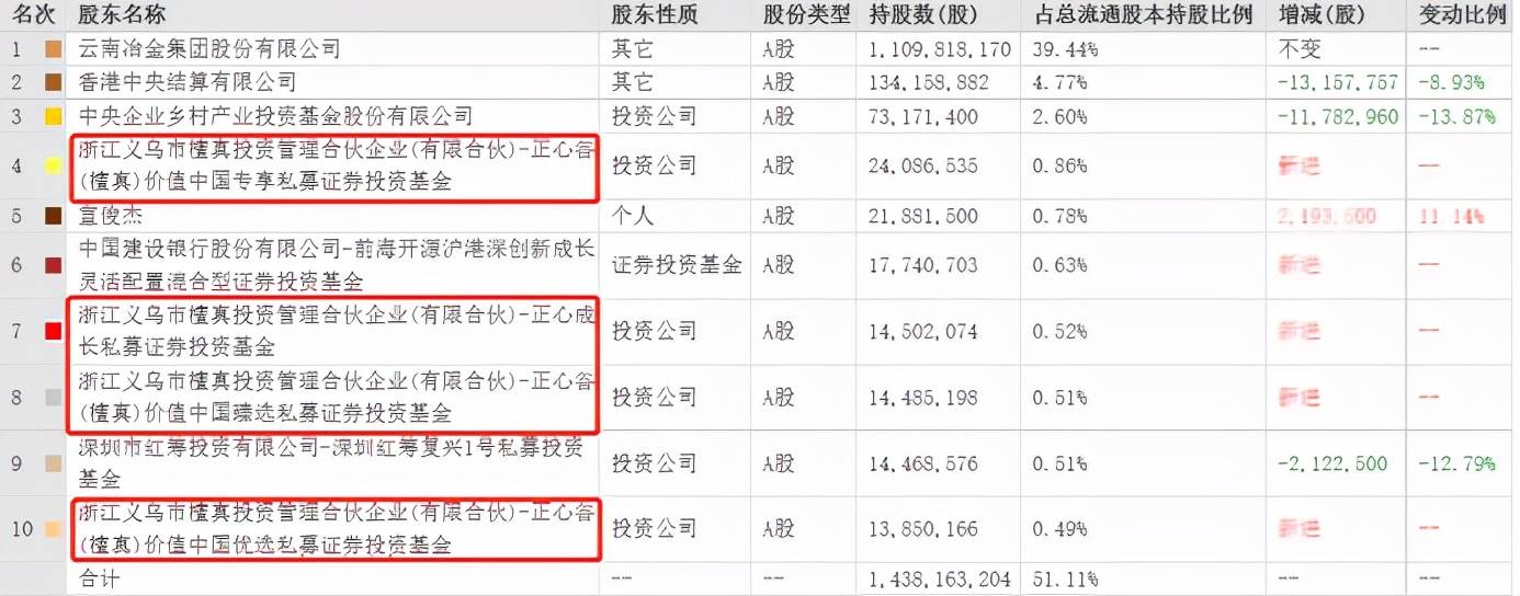 原创 投资亏损，百亿私募正心谷遭痛批！保本赎回概率有多大？3