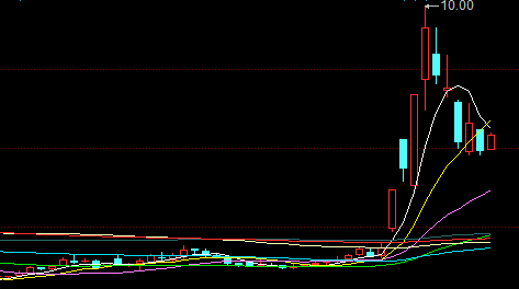 原创 康芝药业迷局:优质资产被卖,关联收购颇具争议3