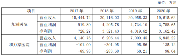 原创 康芝药业迷局:优质资产被卖,关联收购颇具争议4