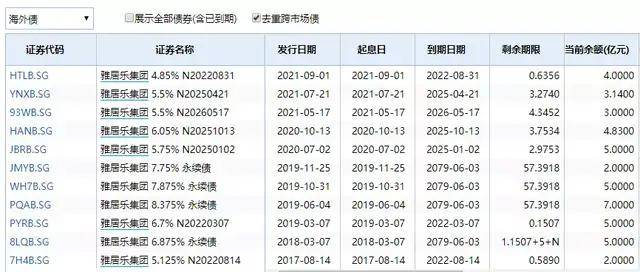 原创 年内100亿债券到期!半年出售14处资产,雅居乐现金流能过关吗?3