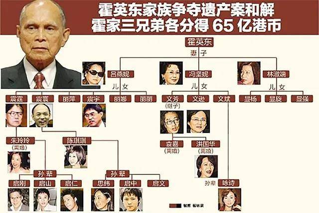 原创 霍英东家族争产案开庭,郭晶晶公公被起诉,涉千亿南沙地皮2