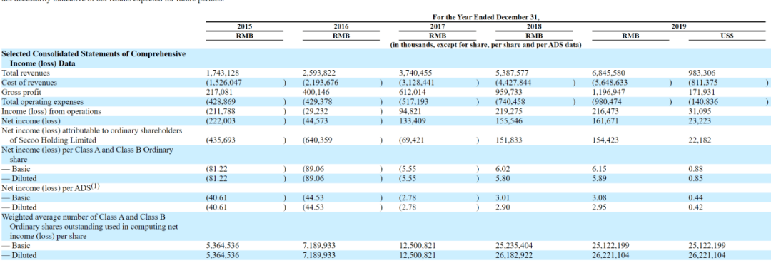 原创 奢侈品电商为何不香了？2