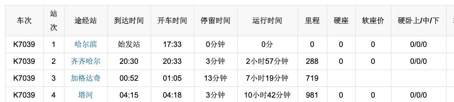 原创 不下雪的降温都是耍流氓!搭国产“雪国列车”,穿着短袖去北极3
