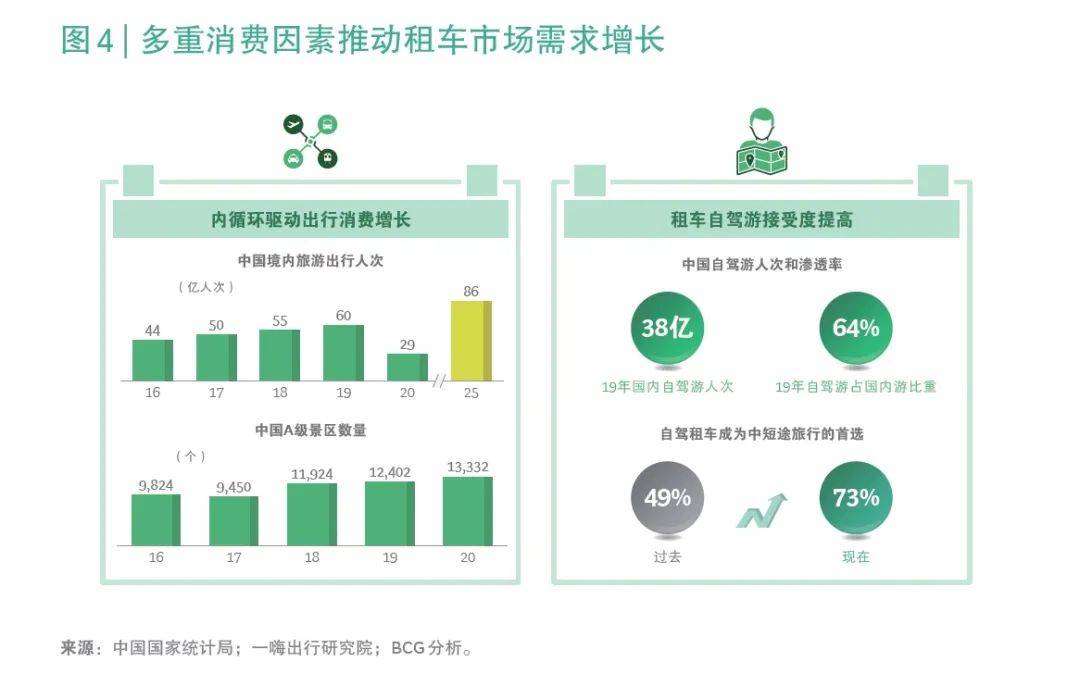 原创 900亿租车行业迈入新阶段,有望五年翻一番,新行业格局蓄势待发2