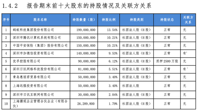 股价暴跌6成,叠加监管新政,三位顶级大佬也拉不动保险科技第一股2