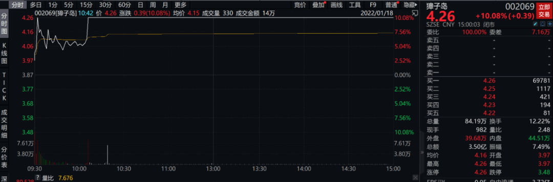 原创 A股开年奇葩事！汤加扇贝游到獐子岛？股价涨停收谁的智商税？2