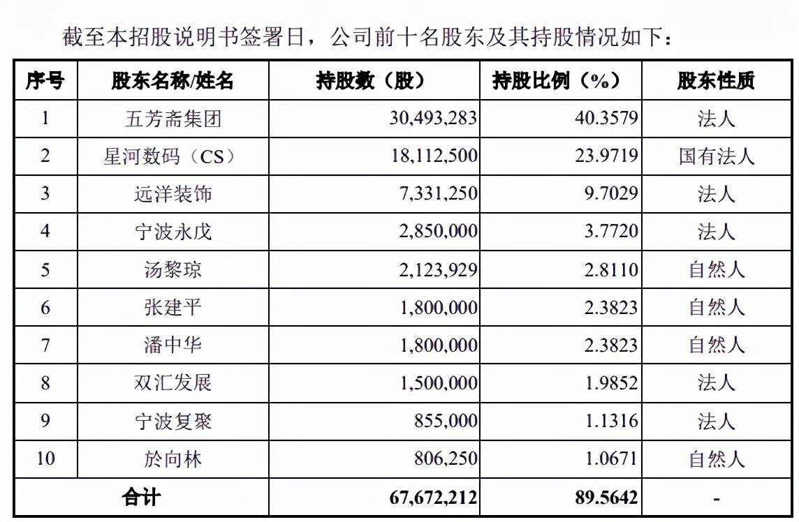 原创 粽子之王五芳斋:国有资产流失成迷,招股书披露数值与供应商打架3