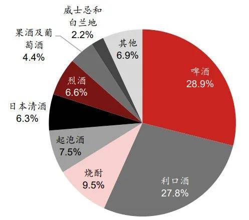 工信部定调白酒新方向，苦战十年的江小白们，春天要来了？3