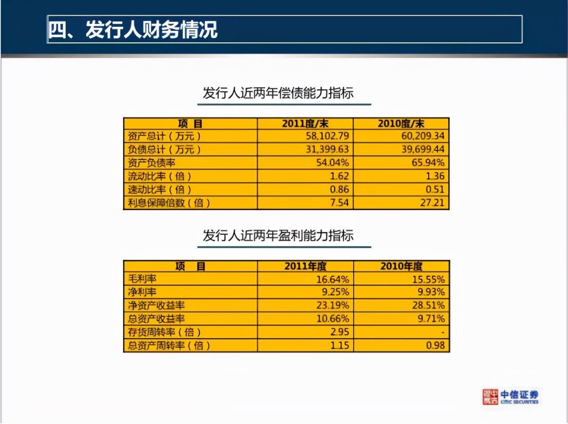 债券爆雷7年诉讼尘埃落定!亚太会计所被判赔千万,多家机构踩雷3