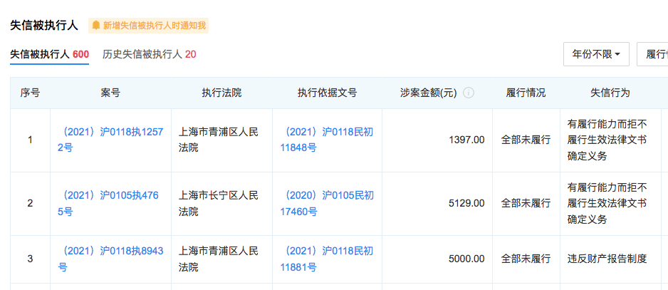 原创 赴美上市不到3年,市值蒸发97%,长租公寓第一股青客租房破产清算3