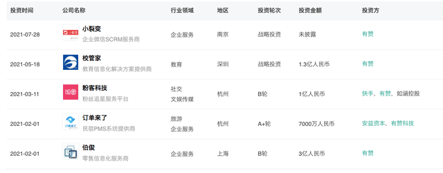 原创 曝有赞大规模裁员，把人员优化写进OKR？股价较去年高点蒸发近92%3