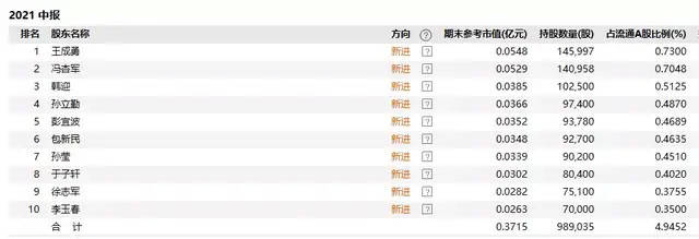 原创 公募甘做私募“接盘侠”?恒帅股份被送上风口浪尖冤不冤?4