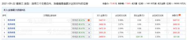 原创 公募甘做私募“接盘侠”?恒帅股份被送上风口浪尖冤不冤?5