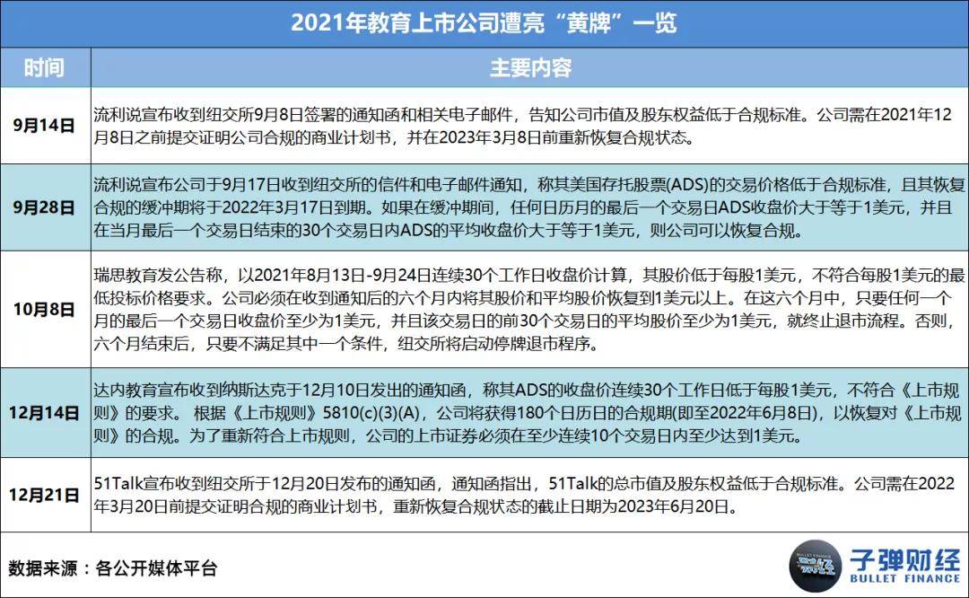 原创 2021在线教育：收缩、溃败与转型5