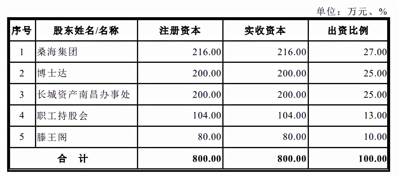 原创 出资不实捞改制财富，劣药欺患者，带量集采下白马药业何去何从？4