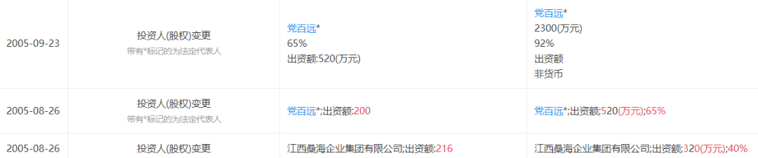 原创 出资不实捞改制财富，劣药欺患者，带量集采下白马药业何去何从？5