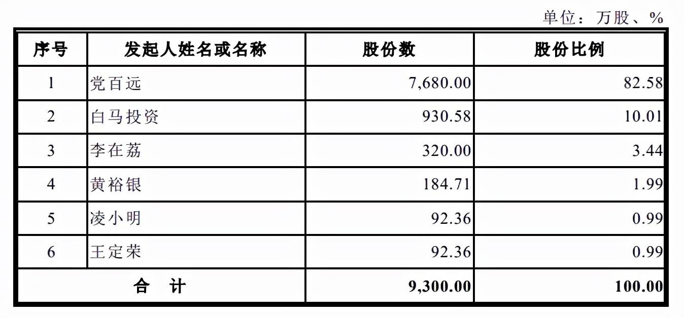 原创 出资不实捞改制财富，劣药欺患者，带量集采下白马药业何去何从？6