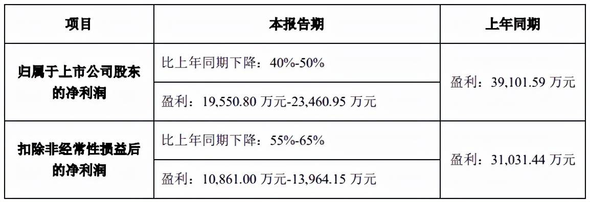 原创 刚上市业绩就大变脸，孩子王的未来难掩焦虑3
