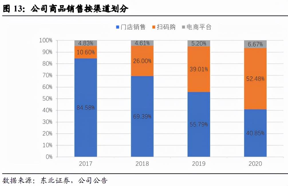 原创 刚上市业绩就大变脸，孩子王的未来难掩焦虑4