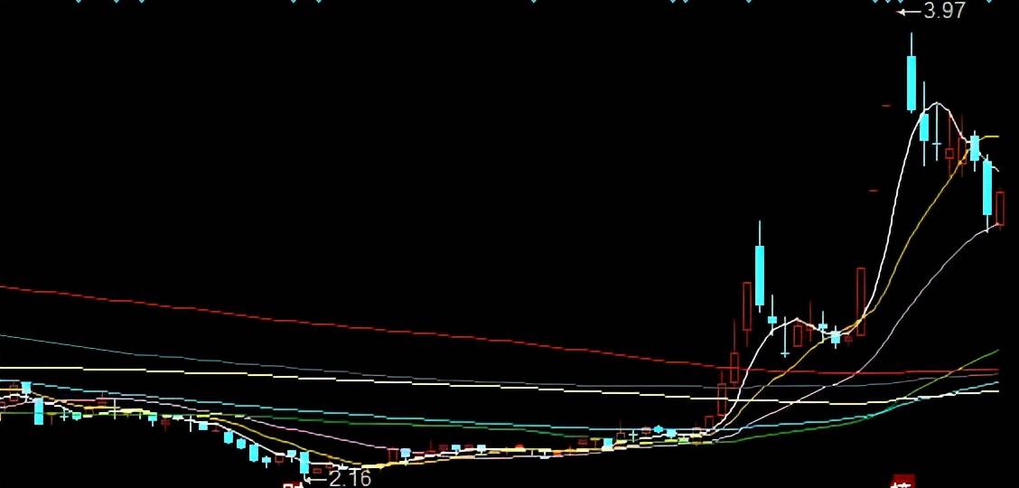 原创 借贷难,抵债痛,宋都股份蹭锂解困?3