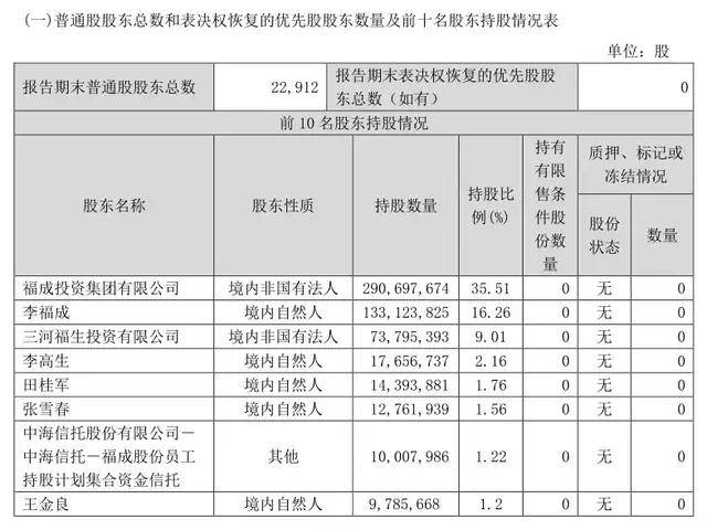 原创 75岁“燕郊首富”李福成被判三缓五,对旗下公司影响几何?4