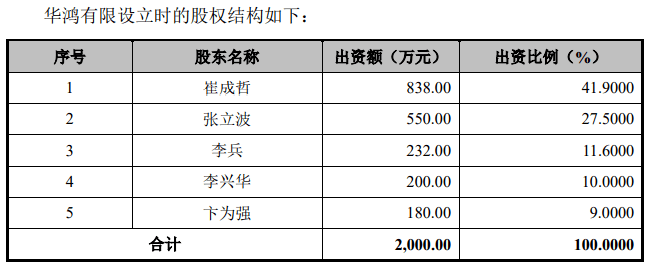 原创 FDA审核不过，创始人卷入贪污，研发薄弱的华鸿科技如何应对？3