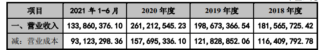 原创 FDA审核不过，创始人卷入贪污，研发薄弱的华鸿科技如何应对？4