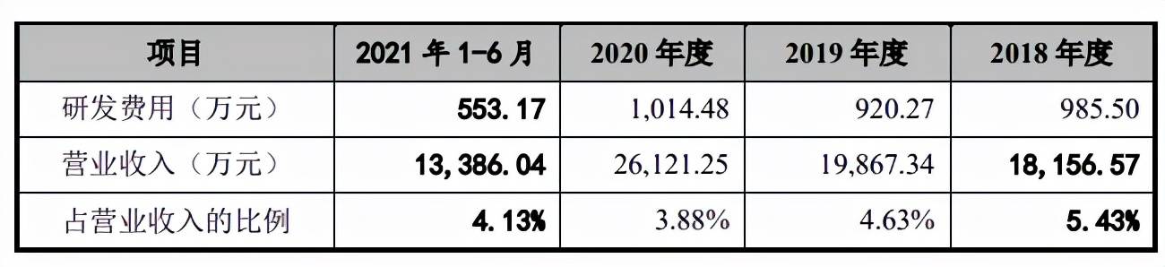 原创 FDA审核不过，创始人卷入贪污，研发薄弱的华鸿科技如何应对？6