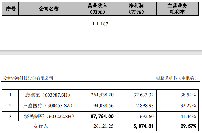 原创 FDA审核不过，创始人卷入贪污，研发薄弱的华鸿科技如何应对？7