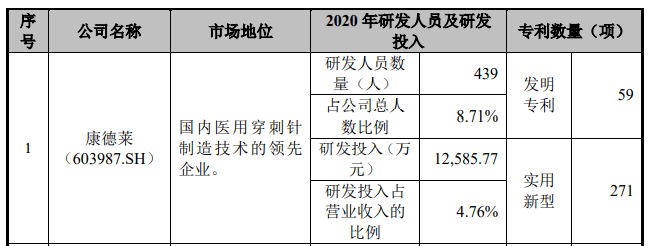 原创 FDA审核不过，创始人卷入贪污，研发薄弱的华鸿科技如何应对？8