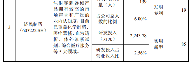 原创 FDA审核不过，创始人卷入贪污，研发薄弱的华鸿科技如何应对？9