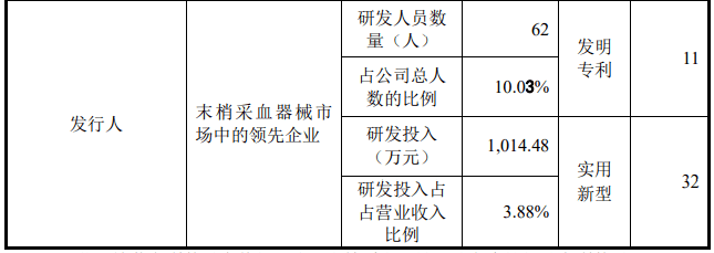 原创 FDA审核不过，创始人卷入贪污，研发薄弱的华鸿科技如何应对？10