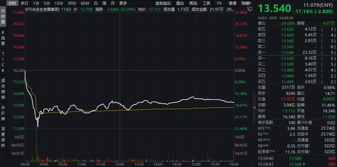 原创 年关将至,多家房企更换核数师,难道年终奖“不香”了吗?3